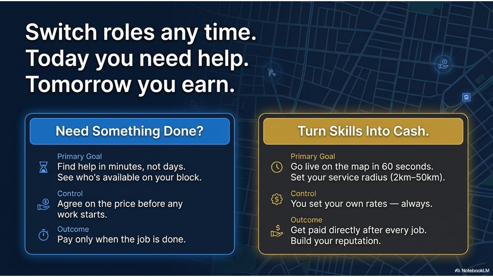 HEREIAM dual role model: find help or earn money